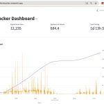 Viewyonder Uk Petition Tracker Dashboard