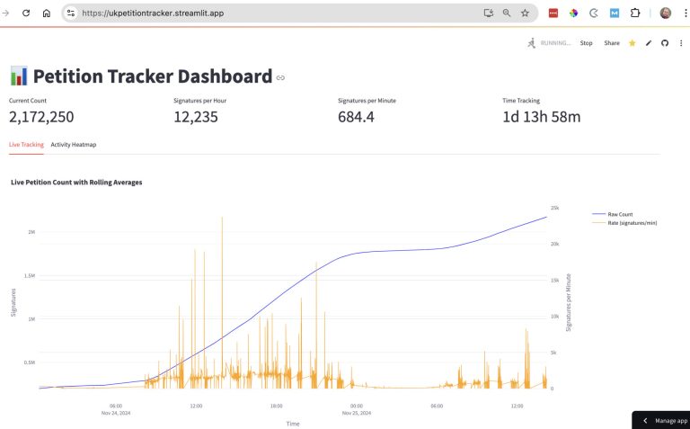 Viewyonder Uk Petition Tracker Dashboard