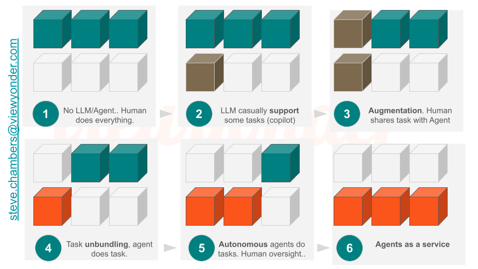 Viewyonder Applied Ai Images Adoption Stages