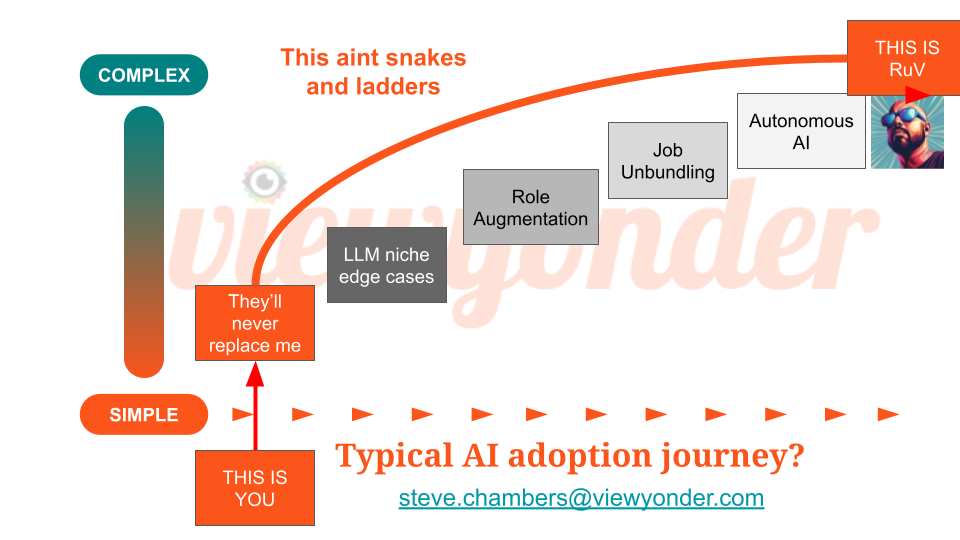 Viewyonder Applied Ai Images Journey Snakes And Ladders