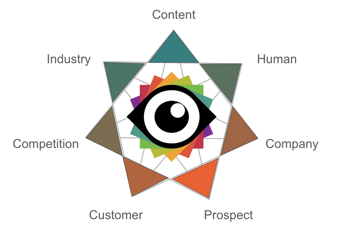 Viewyonder Infographic Seven Content Perspectives